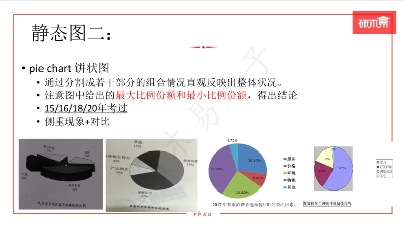 25图表作文第1、2段课件_考研英语真题（英一＋英二）_考研英语真题_考研英语一历年真题_25英语-万能作文模板_26年万能作文模板（持续更新...）_研木易-作文