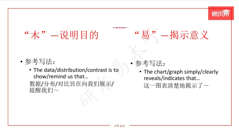 25图表作文第1、2段课件_考研英语真题（英一＋英二）_考研英语真题_考研英语一历年真题_25英语-万能作文模板_26年万能作文模板（持续更新...）_研木易-作文