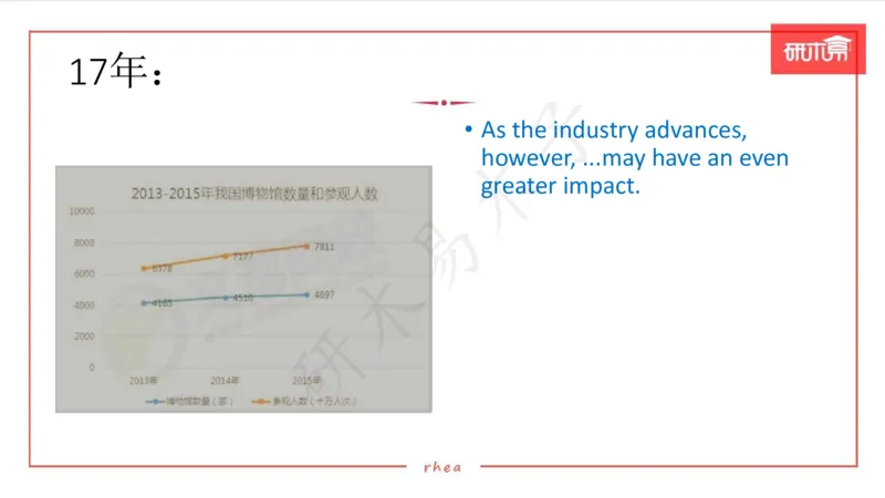 25图表作文第1、2段课件_考研英语真题（英一＋英二）_考研英语真题_考研英语一历年真题_25英语-万能作文模板_26年万能作文模板（持续更新...）_研木易-作文