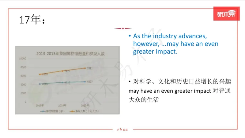 25图表作文第1、2段课件_考研英语真题（英一＋英二）_考研英语真题_考研英语一历年真题_25英语-万能作文模板_26年万能作文模板（持续更新...）_研木易-作文
