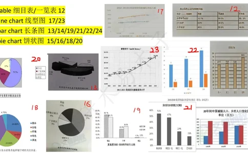 25图表作文第1、2段课件_考研英语真题（英一＋英二）_考研英语真题_考研英语一历年真题_25英语-万能作文模板_26年万能作文模板（持续更新...）_研木易-作文