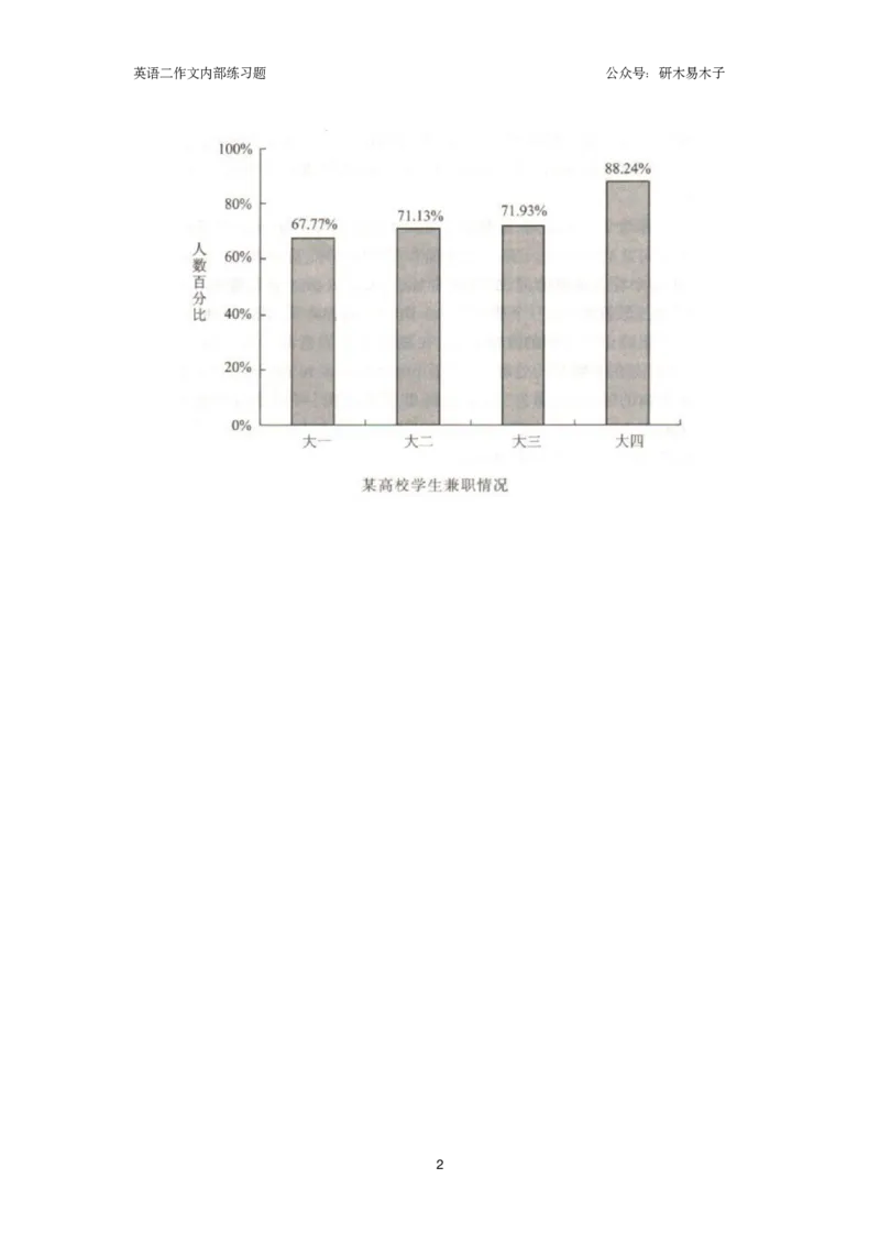 25届图表作文练习题（10篇）_考研英语真题（英一＋英二）_考研英语真题_考研英语一历年真题_25英语-万能作文模板_26年万能作文模板（持续更新...）_研木易-作文