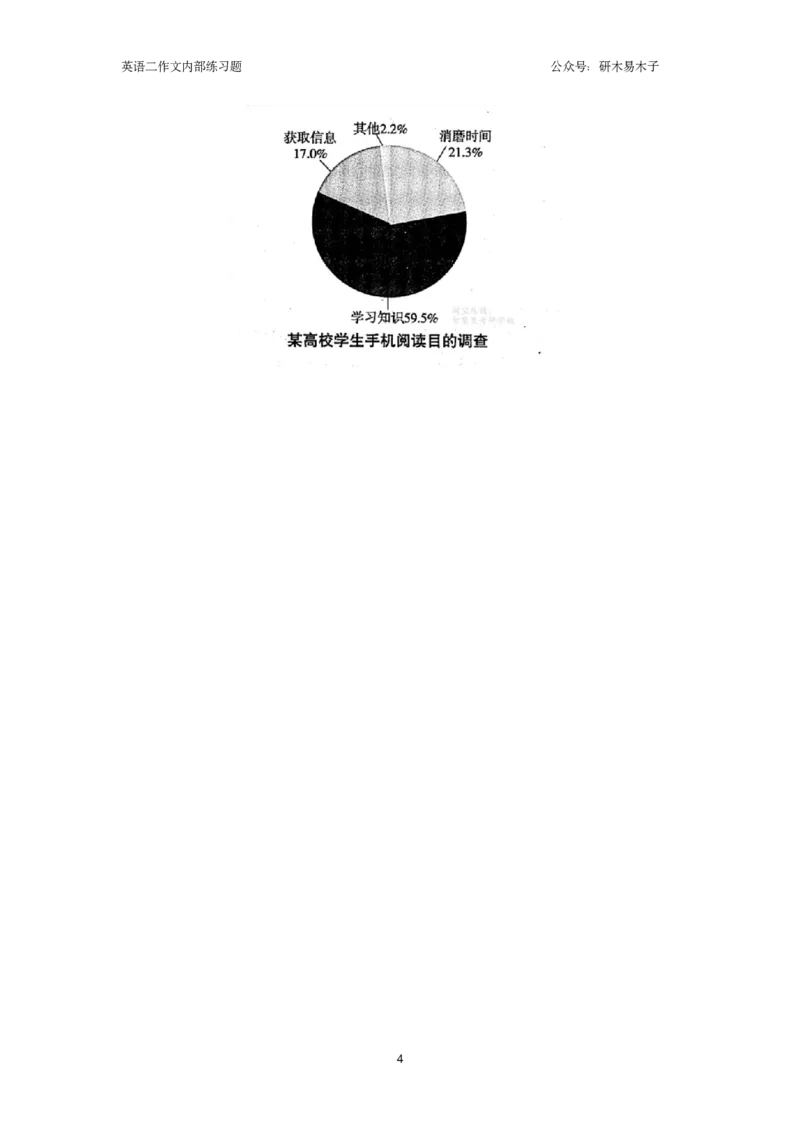 25届图表作文练习题（10篇）_考研英语真题（英一＋英二）_考研英语真题_考研英语一历年真题_25英语-万能作文模板_26年万能作文模板（持续更新...）_研木易-作文