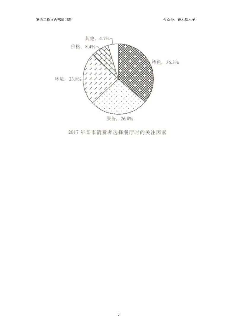 25届图表作文练习题（10篇）_考研英语真题（英一＋英二）_考研英语真题_考研英语一历年真题_25英语-万能作文模板_26年万能作文模板（持续更新...）_研木易-作文