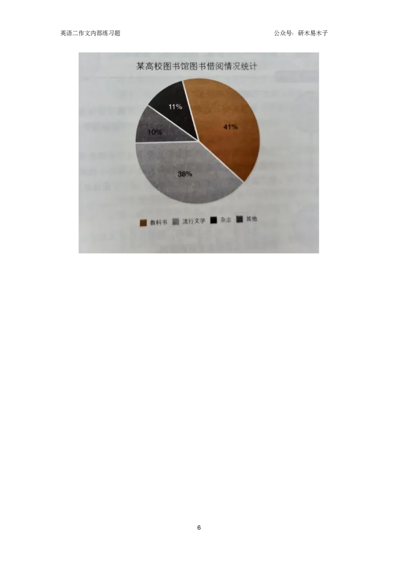 25届图表作文练习题（10篇）_考研英语真题（英一＋英二）_考研英语真题_考研英语一历年真题_25英语-万能作文模板_26年万能作文模板（持续更新...）_研木易-作文