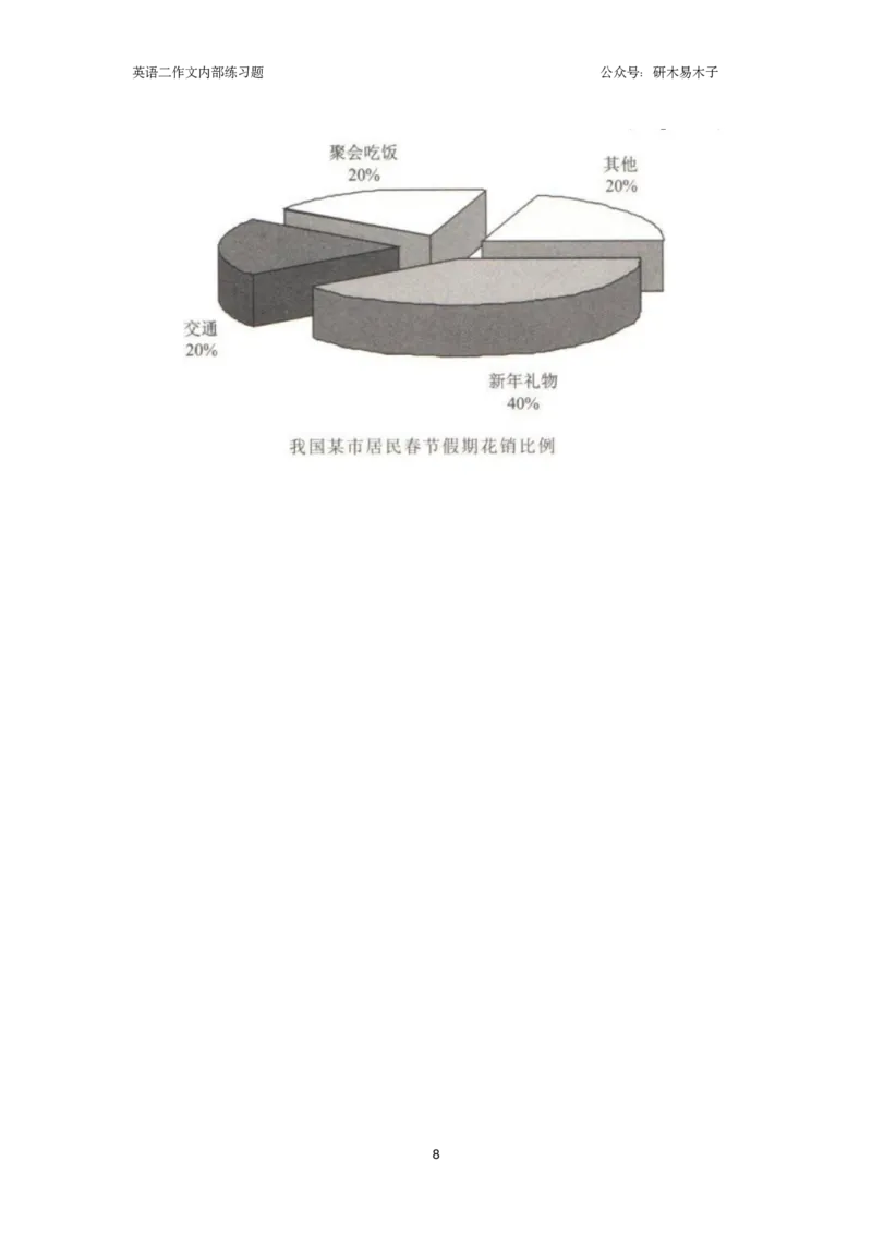 25届图表作文练习题（10篇）_考研英语真题（英一＋英二）_考研英语真题_考研英语一历年真题_25英语-万能作文模板_26年万能作文模板（持续更新...）_研木易-作文