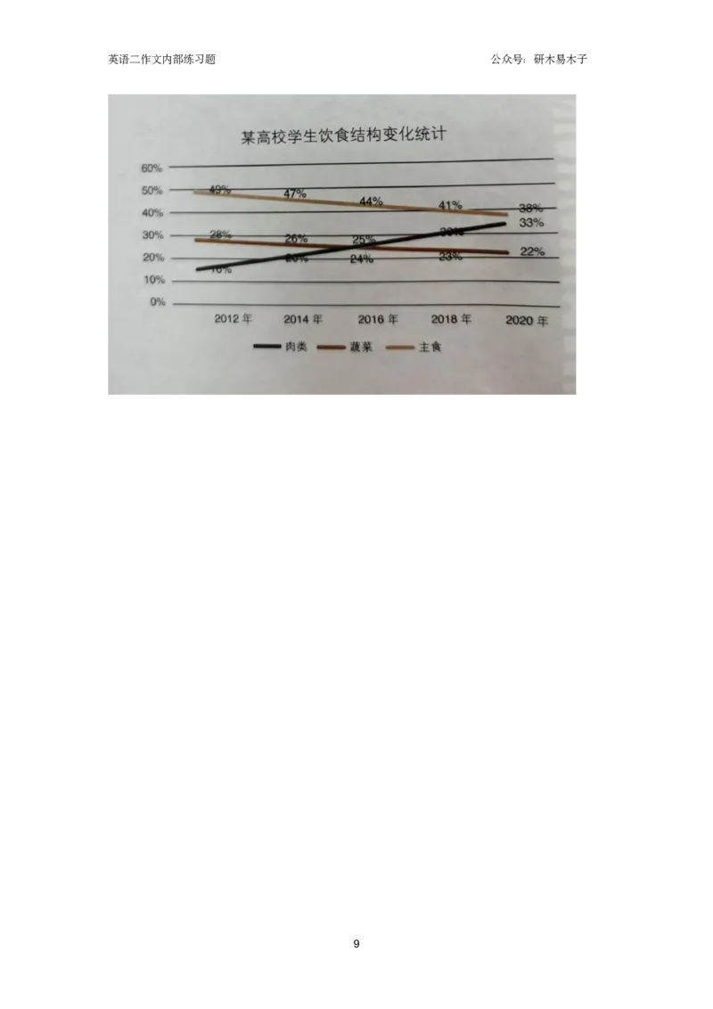 25届图表作文练习题（10篇）_考研英语真题（英一＋英二）_考研英语真题_考研英语一历年真题_25英语-万能作文模板_26年万能作文模板（持续更新...）_研木易-作文
