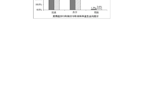 25届图表作文练习题（10篇）_考研英语真题（英一＋英二）_考研英语真题_考研英语一历年真题_25英语-万能作文模板_26年万能作文模板（持续更新...）_研木易-作文