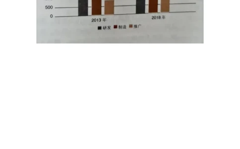 25届图表作文练习题（10篇）_考研英语真题（英一＋英二）_考研英语真题_考研英语一历年真题_25英语-万能作文模板_26年万能作文模板（持续更新...）_研木易-作文