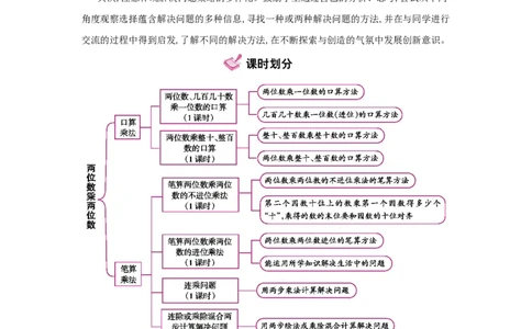 第4单元　两位数乘两位数_小学数学人教版3年级下册_1课时详案_1课时详案