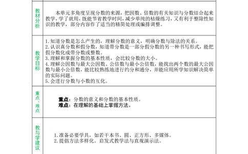 单元备课_小学数学人教版单独教案（1-6上下册）_《绿卡图书教案》1-6下册（26春）_5年级下册（26春）_第4单元