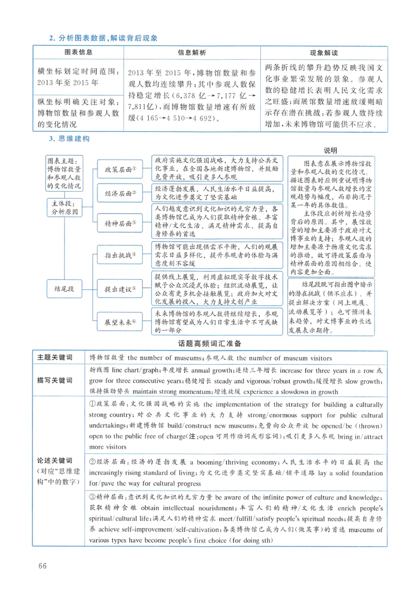 2017年真题解析及复习思路_考研英语真题（英一＋英二）_考研英语真题_考研英语二历年真题_❤️6.黄皮-英语二+解析_真题解析及复习思路（2010-2025）