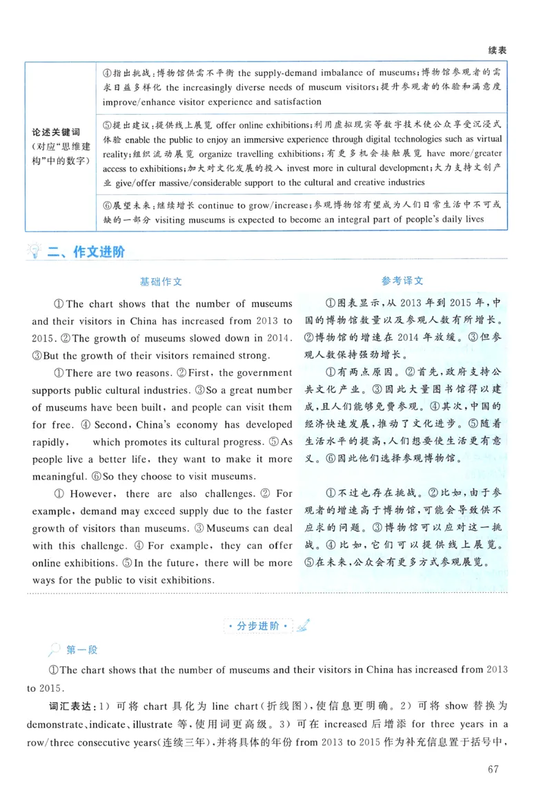 2017年真题解析及复习思路_考研英语真题（英一＋英二）_考研英语真题_考研英语二历年真题_❤️6.黄皮-英语二+解析_真题解析及复习思路（2010-2025）
