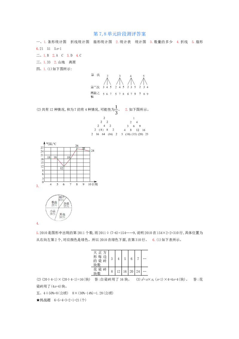 第7、8单元测试卷_小学数学人教版6年级上册_12单元测试卷_12单元测试卷