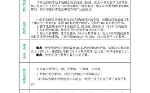 单元备课_小学数学人教版单独教案（1-6上下册）_《绿卡图书教案》1-6下册（26春）_1年级下册（26春）_3100以内数的认识