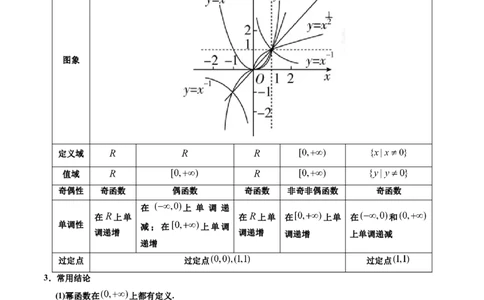 第六讲基本初等函数解析版_新高考复习资料_2023年新高考资料_二轮复习_2023年高考数学必考考点二轮复习讲义（新高考专用）287973226