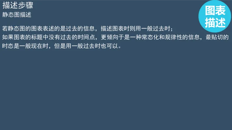 PPT（3.1）_考研英语真题（英一＋英二）_考研英语真题_考研英语一历年真题_25英语-万能作文模板_赠送：25年万能作文模板_北大学长考研英语作文模板_英语二（全新版）