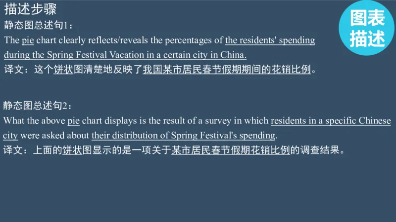 PPT（3.1）_考研英语真题（英一＋英二）_考研英语真题_考研英语一历年真题_25英语-万能作文模板_赠送：25年万能作文模板_北大学长考研英语作文模板_英语二（全新版）