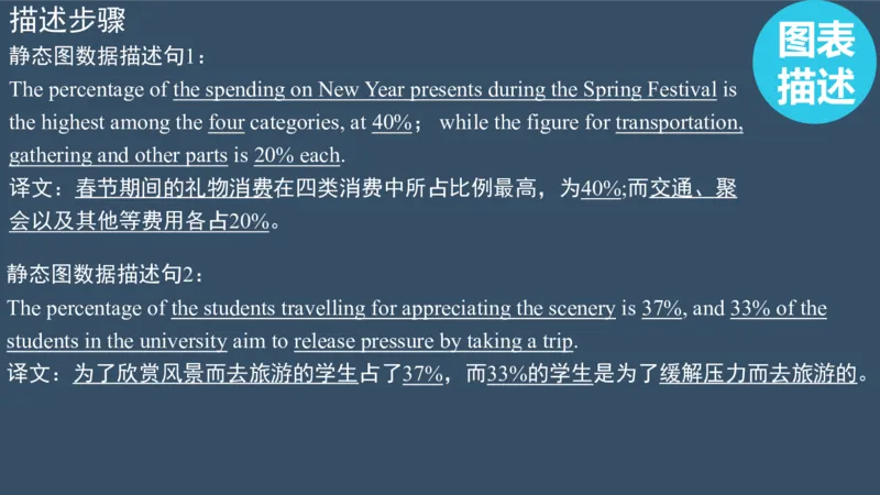 PPT（3.1）_考研英语真题（英一＋英二）_考研英语真题_考研英语一历年真题_25英语-万能作文模板_赠送：25年万能作文模板_北大学长考研英语作文模板_英语二（全新版）