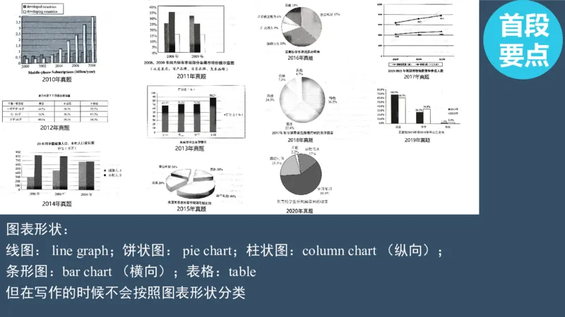 PPT（3.1）_考研英语真题（英一＋英二）_考研英语真题_考研英语一历年真题_25英语-万能作文模板_赠送：25年万能作文模板_北大学长考研英语作文模板_英语二（全新版）