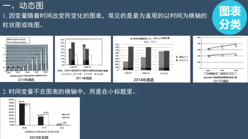 PPT（3.1）_考研英语真题（英一＋英二）_考研英语真题_考研英语一历年真题_25英语-万能作文模板_赠送：25年万能作文模板_北大学长考研英语作文模板_英语二（全新版）