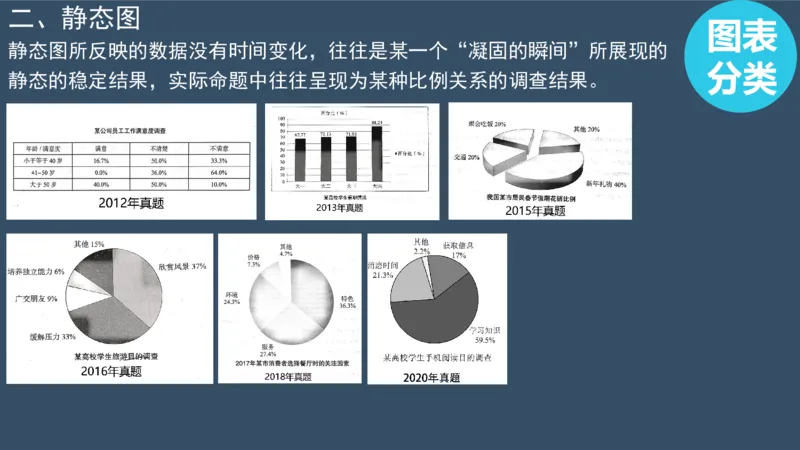 PPT（3.1）_考研英语真题（英一＋英二）_考研英语真题_考研英语一历年真题_25英语-万能作文模板_赠送：25年万能作文模板_北大学长考研英语作文模板_英语二（全新版）