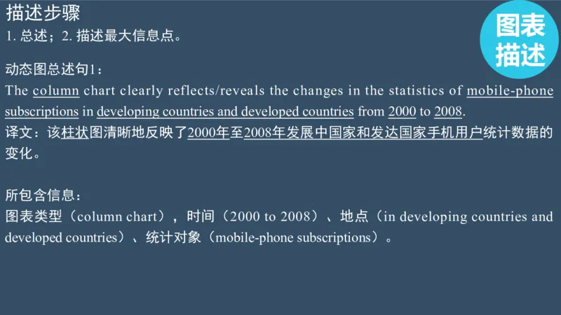 PPT（3.1）_考研英语真题（英一＋英二）_考研英语真题_考研英语一历年真题_25英语-万能作文模板_赠送：25年万能作文模板_北大学长考研英语作文模板_英语二（全新版）
