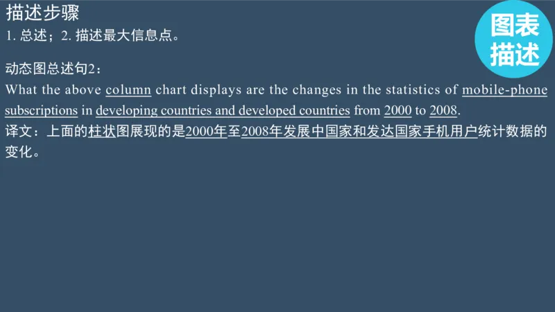 PPT（3.1）_考研英语真题（英一＋英二）_考研英语真题_考研英语一历年真题_25英语-万能作文模板_赠送：25年万能作文模板_北大学长考研英语作文模板_英语二（全新版）