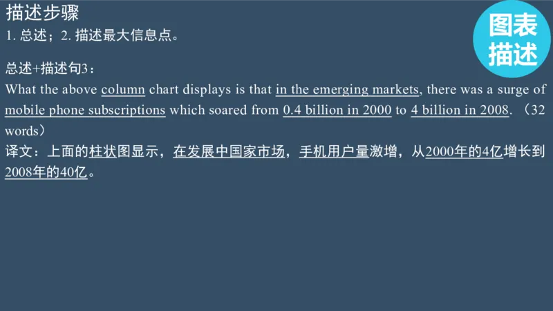 PPT（3.1）_考研英语真题（英一＋英二）_考研英语真题_考研英语一历年真题_25英语-万能作文模板_赠送：25年万能作文模板_北大学长考研英语作文模板_英语二（全新版）