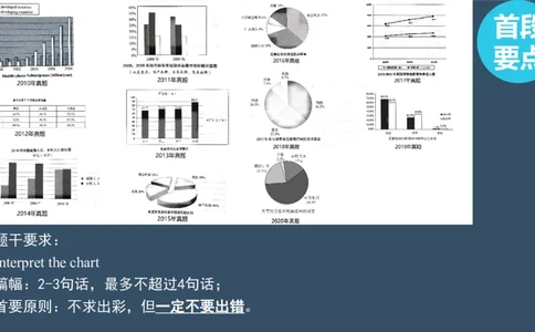 PPT（3.1）_考研英语真题（英一＋英二）_考研英语真题_考研英语一历年真题_25英语-万能作文模板_赠送：25年万能作文模板_北大学长考研英语作文模板_英语二（全新版）