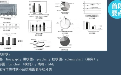 PPT（3.1）_考研英语真题（英一＋英二）_考研英语真题_考研英语一历年真题_25英语-万能作文模板_赠送：25年万能作文模板_北大学长考研英语作文模板_英语二（全新版）