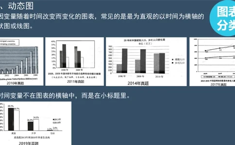 PPT（3.1）_考研英语真题（英一＋英二）_考研英语真题_考研英语一历年真题_25英语-万能作文模板_赠送：25年万能作文模板_北大学长考研英语作文模板_英语二（全新版）