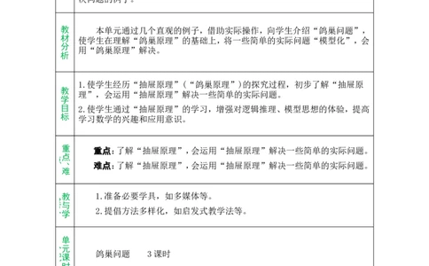 单元备课_小学数学人教版单独教案（1-6上下册）_《绿卡图书教案》1-6下册（26春）_6年级下册（26春）_5数学广角&mdash;&mdash;鸽巢问题