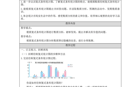 复式条形统计图(第2课时)_教学设计_小学数学人教版单独教案（1-6上下册）_《智慧教育教案》1-6上下册（25秋）_1-6下册_4年级下册（教案）新插图_第8单元平均数与条形统计图