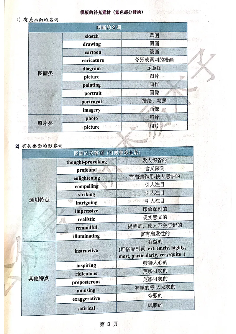 木易作文扫描版_考研英语真题（英一＋英二）_考研英语真题_考研英语一历年真题_25英语-万能作文模板_赠送：25年万能作文模板_木易作文