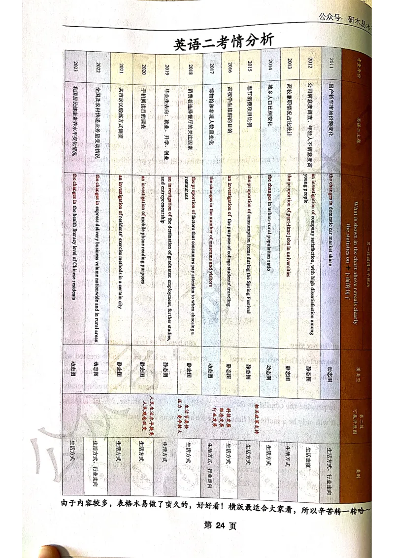 木易作文扫描版_考研英语真题（英一＋英二）_考研英语真题_考研英语一历年真题_25英语-万能作文模板_赠送：25年万能作文模板_木易作文