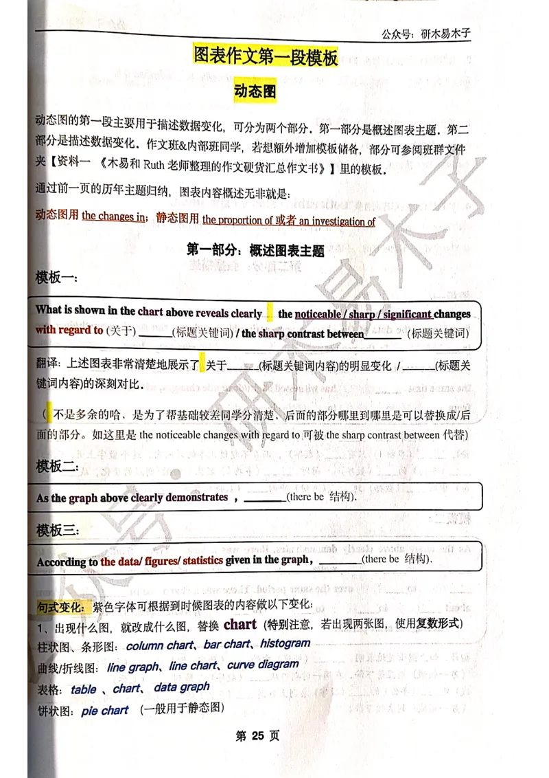 木易作文扫描版_考研英语真题（英一＋英二）_考研英语真题_考研英语一历年真题_25英语-万能作文模板_赠送：25年万能作文模板_木易作文