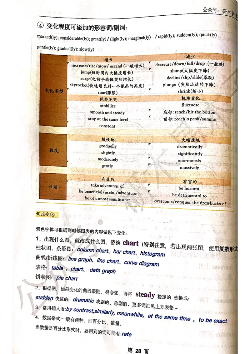 木易作文扫描版_考研英语真题（英一＋英二）_考研英语真题_考研英语一历年真题_25英语-万能作文模板_赠送：25年万能作文模板_木易作文