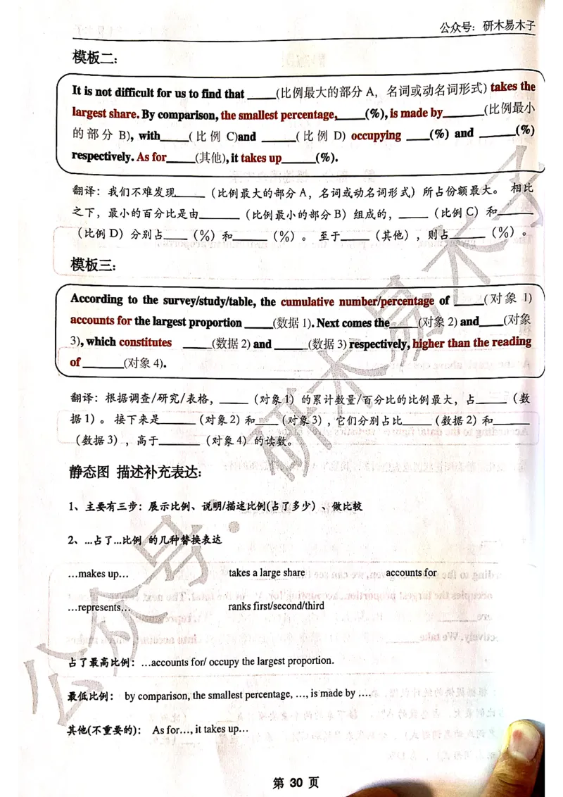 木易作文扫描版_考研英语真题（英一＋英二）_考研英语真题_考研英语一历年真题_25英语-万能作文模板_赠送：25年万能作文模板_木易作文