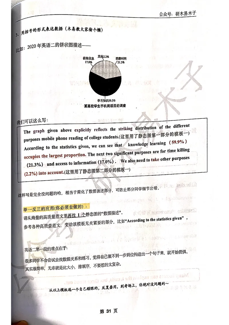 木易作文扫描版_考研英语真题（英一＋英二）_考研英语真题_考研英语一历年真题_25英语-万能作文模板_赠送：25年万能作文模板_木易作文