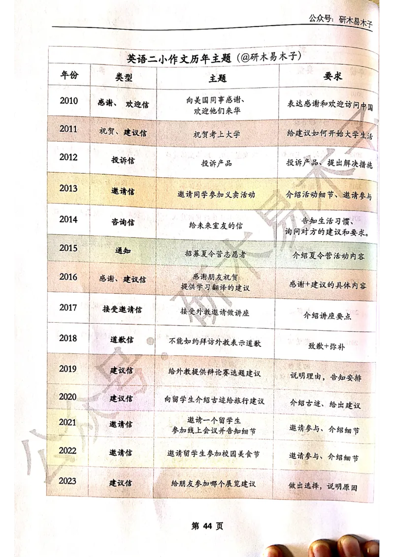 木易作文扫描版_考研英语真题（英一＋英二）_考研英语真题_考研英语一历年真题_25英语-万能作文模板_赠送：25年万能作文模板_木易作文