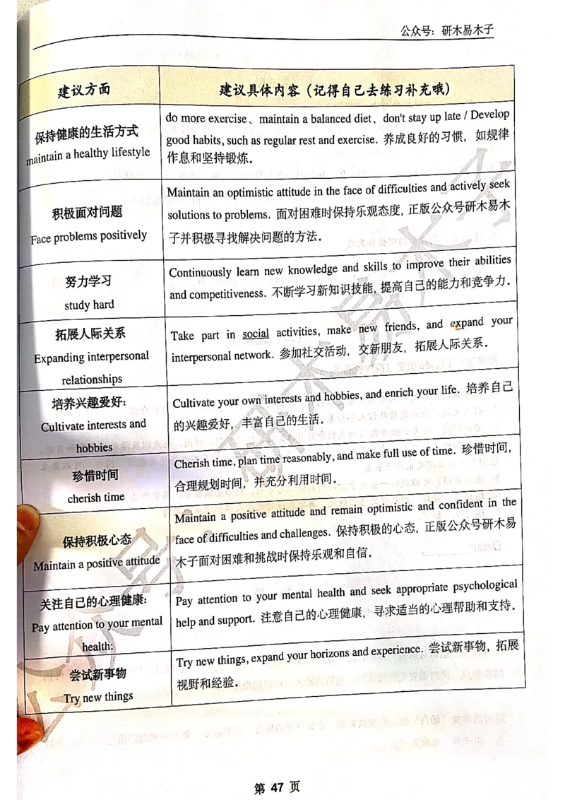 木易作文扫描版_考研英语真题（英一＋英二）_考研英语真题_考研英语一历年真题_25英语-万能作文模板_赠送：25年万能作文模板_木易作文