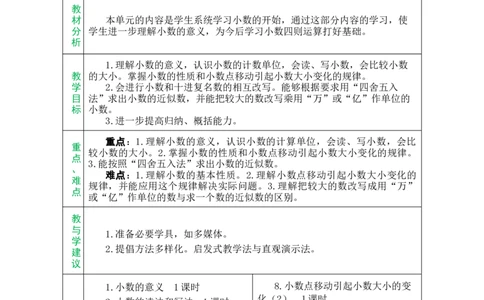 单元备课_小学数学人教版单独教案（1-6上下册）_《绿卡图书教案》1-6下册（26春）_4年级下册（26春）_4小数的意义和性质