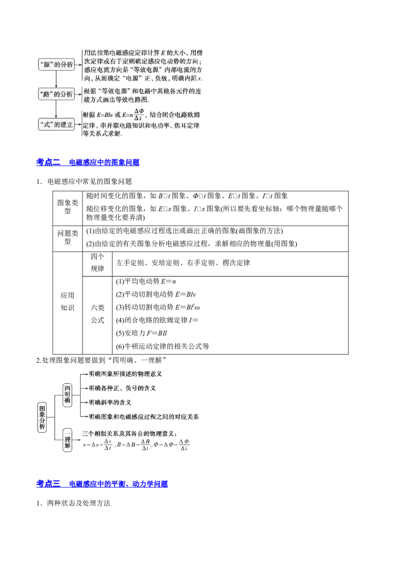 11.3电磁感应的电路、图像及动力学问（讲）--2023年高考物理一轮复习讲练测（全国通用）（解析版）_通用版（老高考）复习资料_2023年复习资料_一轮复习
