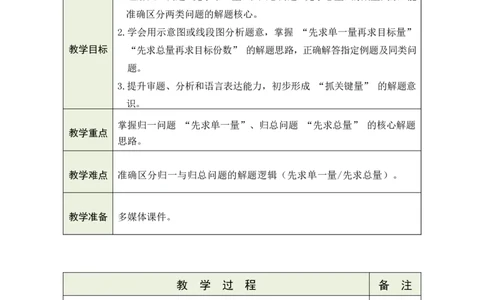 13解决问题（2）_小学数学人教版单独教案（1-6上下册）_《绿卡图书教案》1-6下册（26春）_3年级下册（26春）_2除数是一位数的除法