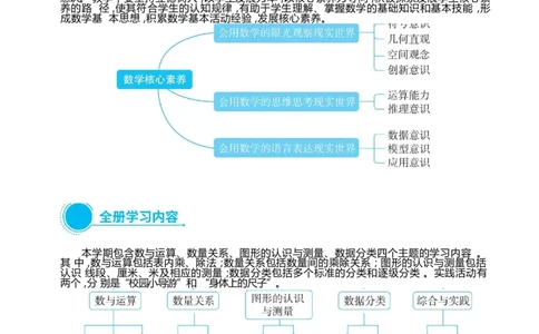 全册分析_小学数学人教版单独教案（1-6上下册）_《阳光同学教案》1-6上册（25秋）_阳光同学特级教案数学人教2年级上册