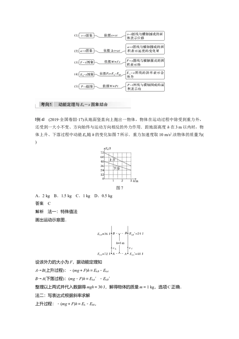 2022年高考物理一轮复习第6章第2讲动能定理及其应用_新高考复习资料_2022年新高考复习资料_高考物理2022年一轮复习各版本_1.2022年高考物理一轮复习全国通用版