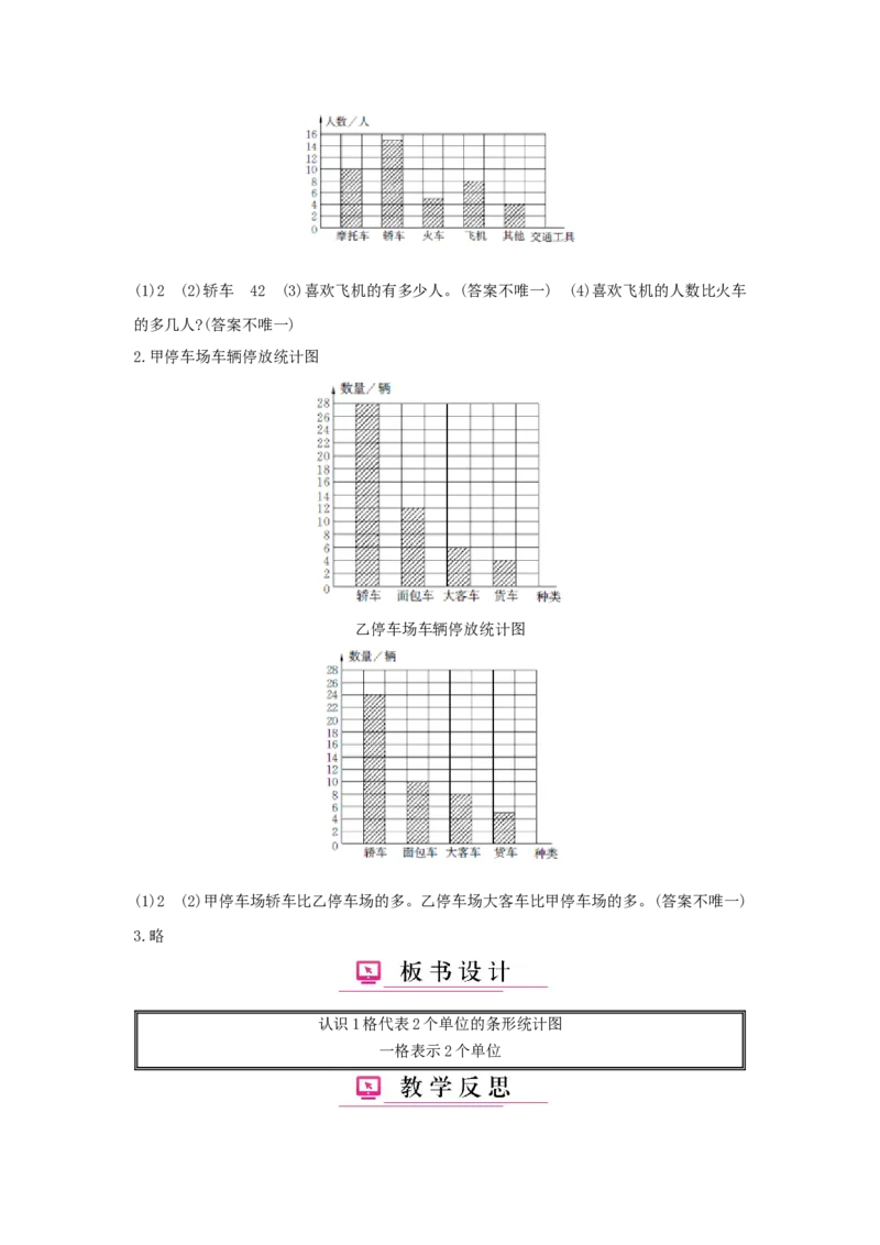 第7单元条形统计图_小学数学人教版4年级上册_1课时详案