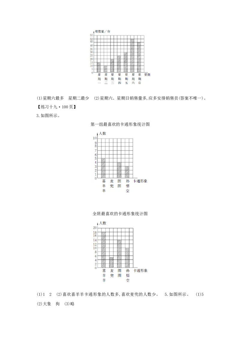 第7单元条形统计图_小学数学人教版4年级上册_1课时详案