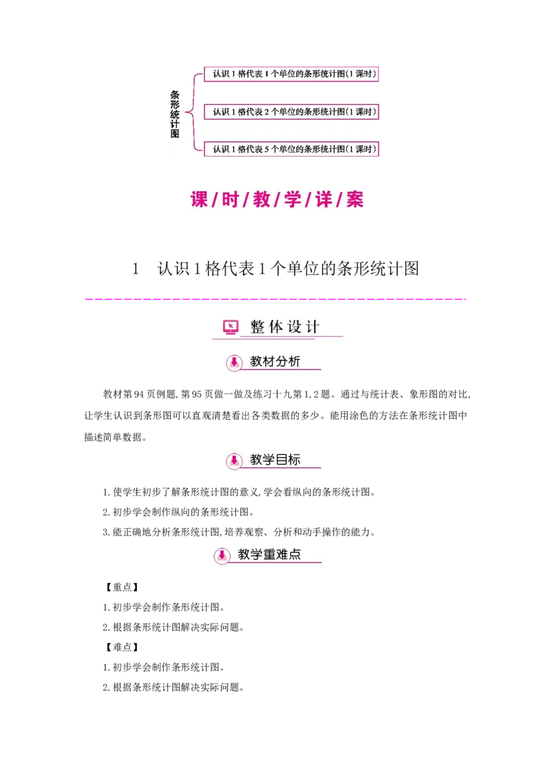 第7单元条形统计图_小学数学人教版4年级上册_1课时详案